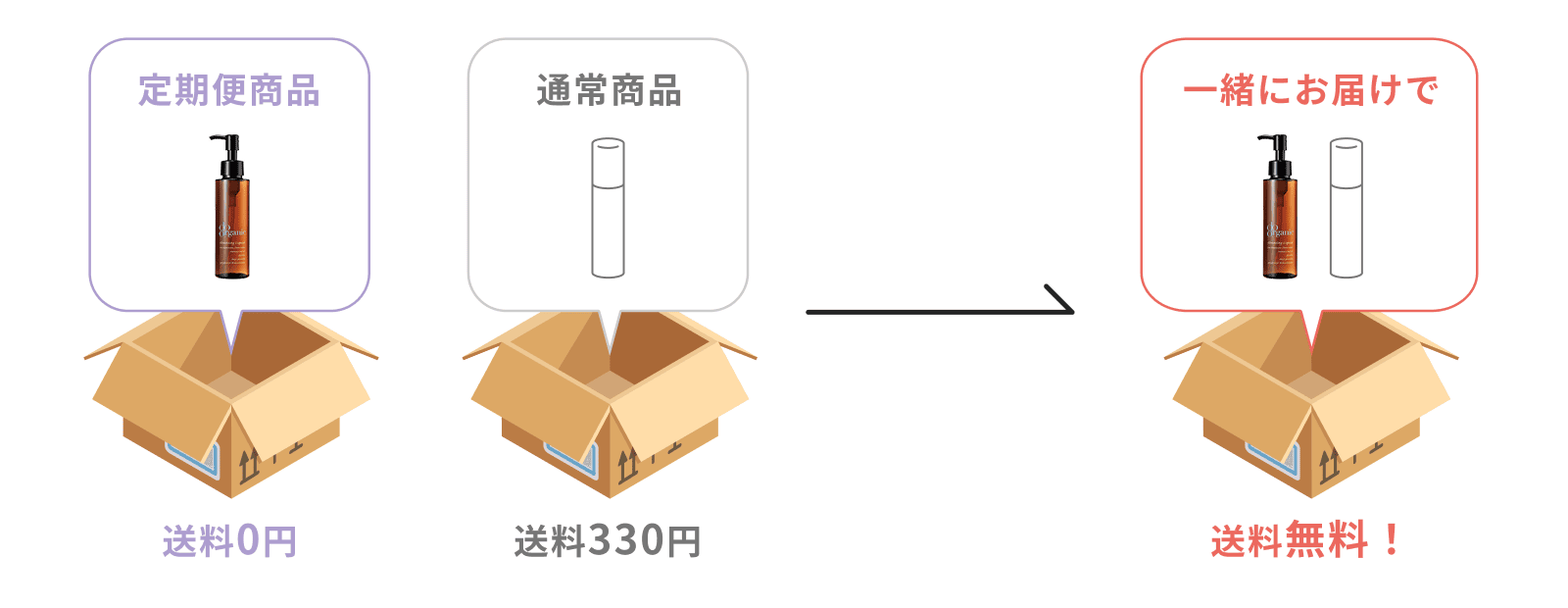 【同梱の例】イメージ